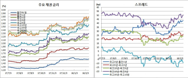 (금융투자협회)