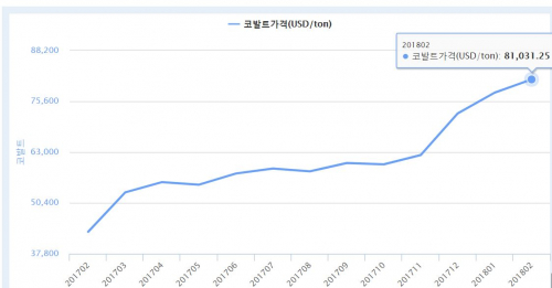 (자료제공=한국광물자원공사)