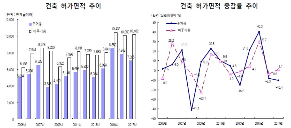 (자료출처=한국건설산업연구원)