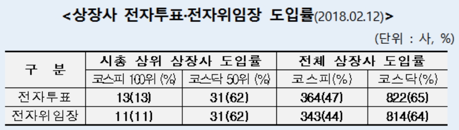 (자료제공=한국예탁결제원)