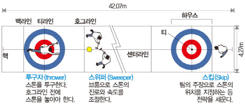 (자료=국민체육진흥공단)