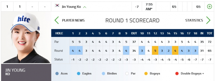 ▲고진영의 1라운드 스코어 카드(사진=LPGA)