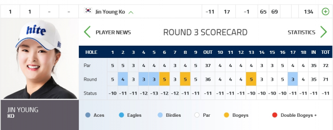 ▲고진영의 3라운드 스코어카드