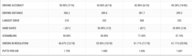 ▲리하오통의 3일간 기록