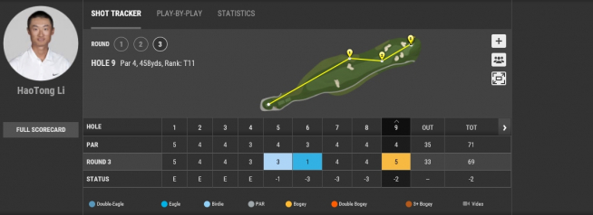 ▲리하오통의 후반 스코어카드
