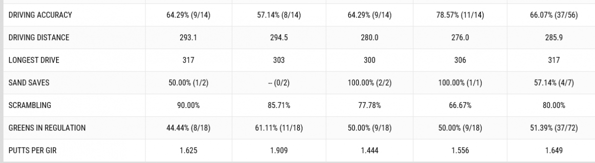 ▲케빈 나의 4일간 기록