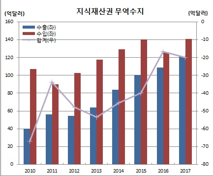 (한국은행)