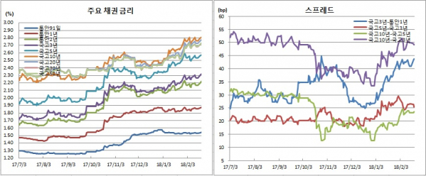 (금융투자협회)