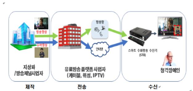 (과학기술정보통신부)