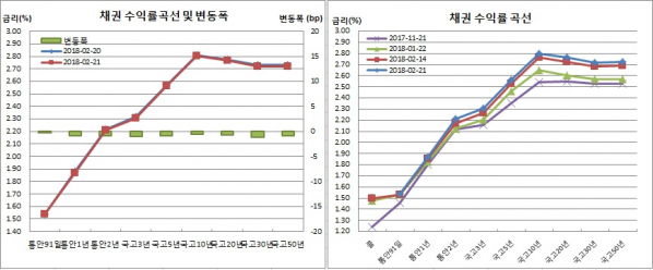 (금융투자협회)