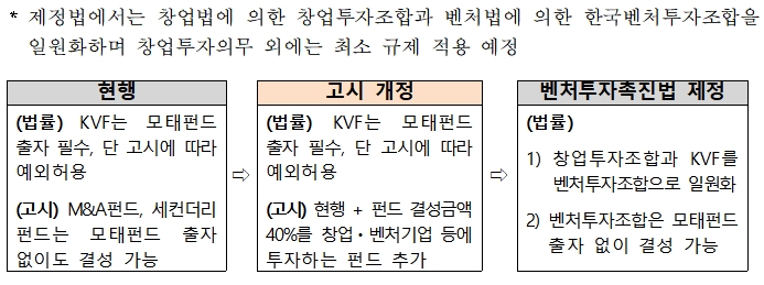 (자료제공=중기부)