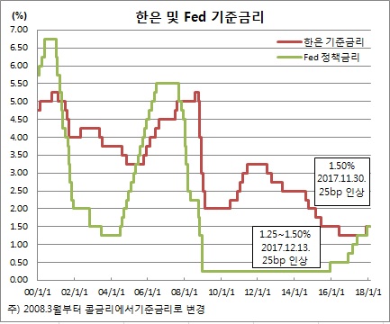 (한국은행)