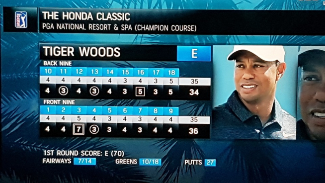 ▲타이거 우즈 1R 스코어(사진=SBS골프채널 TV 촬영)