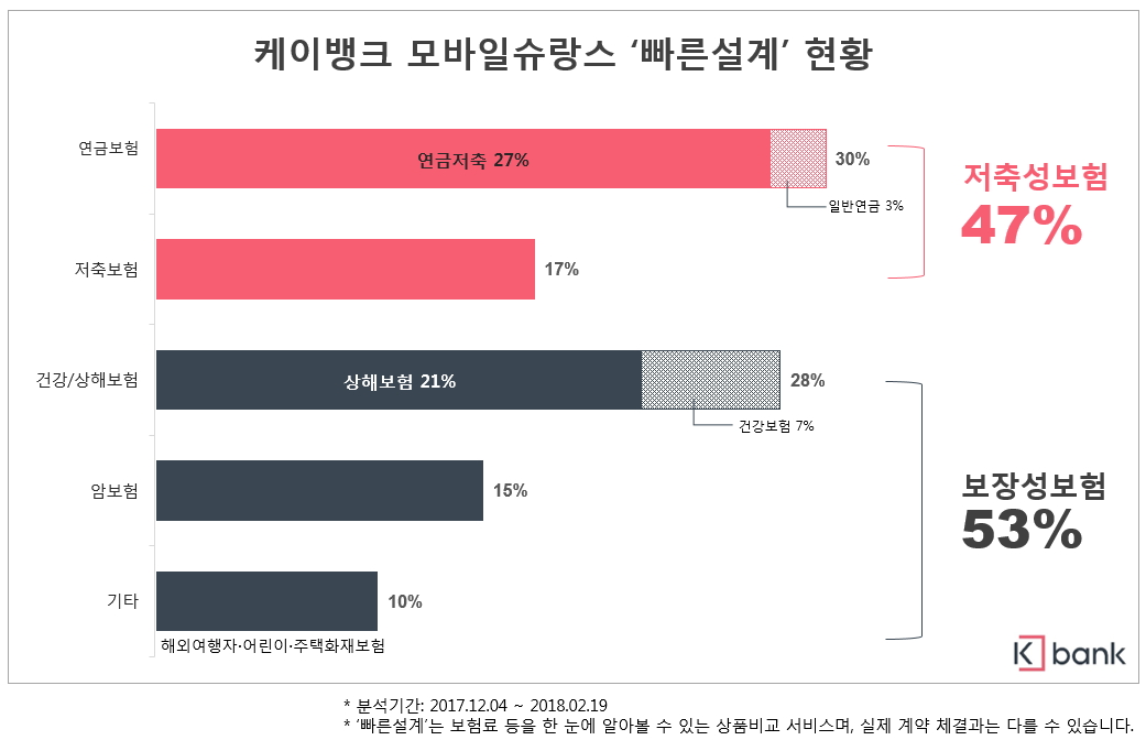 (자료제공=케이뱅크)