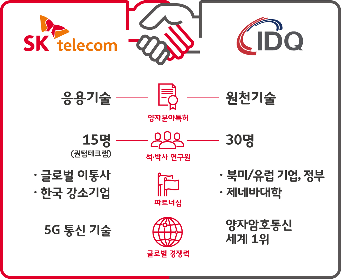 (사진제공= SK텔레콤)