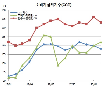 (한국은행)