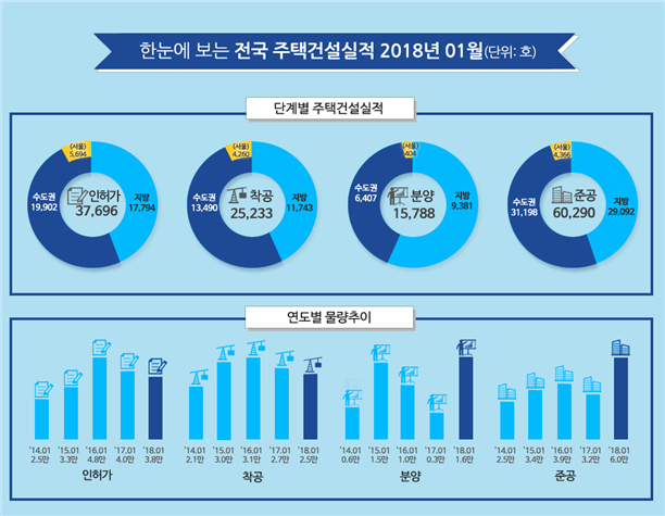 (자료=국토교통부)