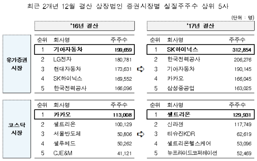 (자료제공=한국예탁결제원)