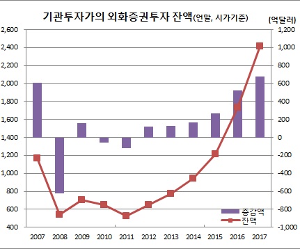 (한국은행)