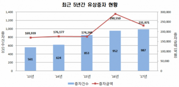 (자료제공=한국예탁결제원)