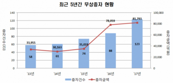 (자료제공=한국예탁결제원)