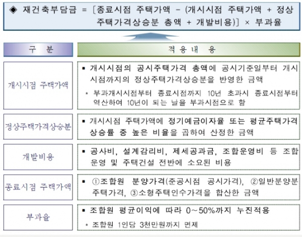 ▲출처: 국토교통부