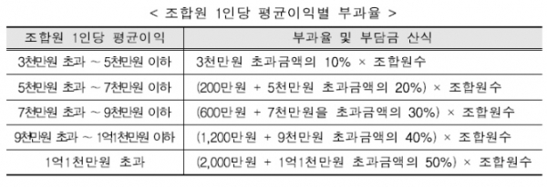 ▲출처: 국토교통부