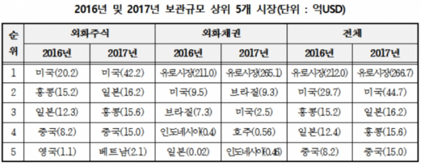 (자료제공=한국예탁결제원)