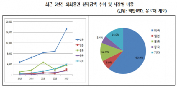 (자료제공=한국예탁결제원)