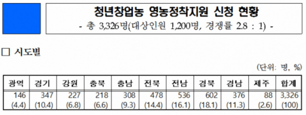 (농림축산식품부)