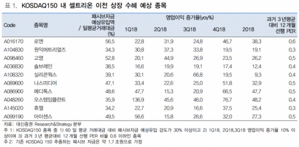 (자료제공=대신증권)