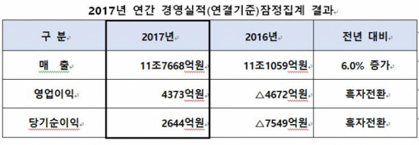 (자료출처=대우건설)