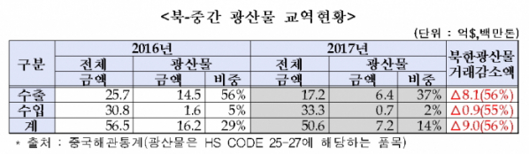 (표=한국광물자원공사)