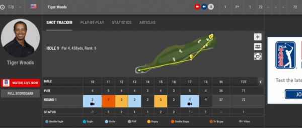 ▲타이거 우즈의 전반 스코어카드