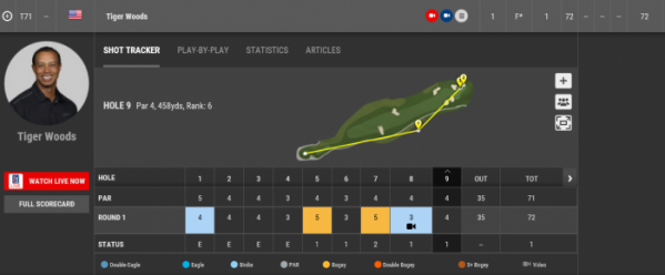 ▲타이거 우즈의 후반 스코어 카드