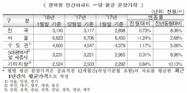 (자료=주택도시보증공사)