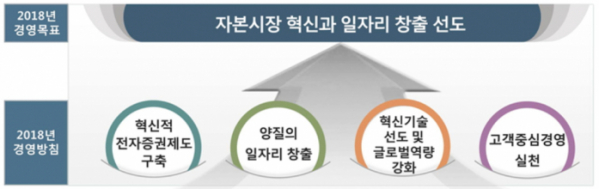 (자료제공=한국예탁결제원)