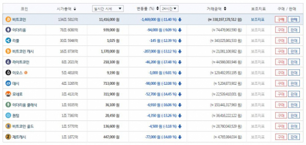 ▲출처: 빗썸 홈페이지