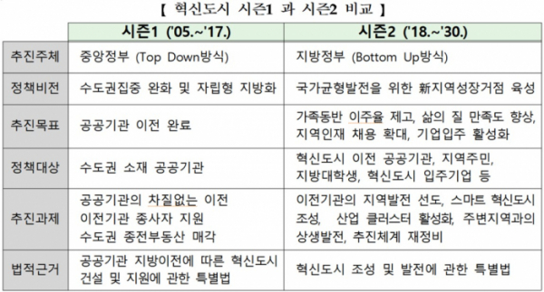 (자료=국토교통부)