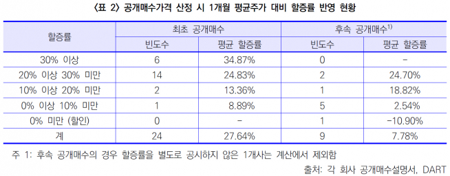 (자료제공=한국기업지배구조원)