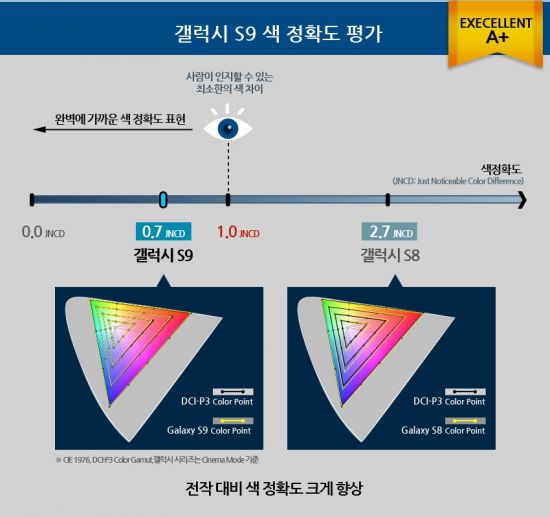 (자료제공=삼성디스플레이)