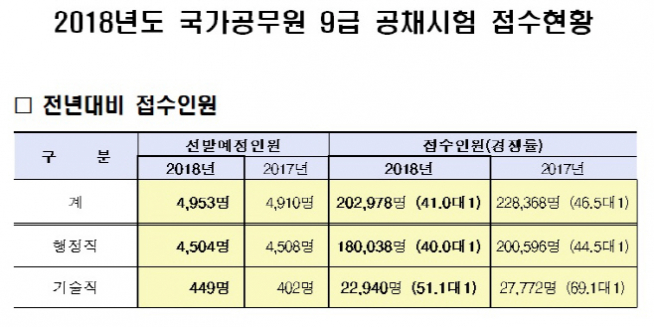 (자료제공=인사혁신처)