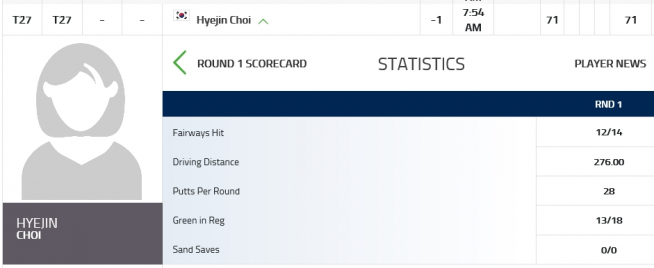 ▲최혜진의 1라운드 기록