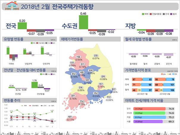 ▲자료=한국감정원