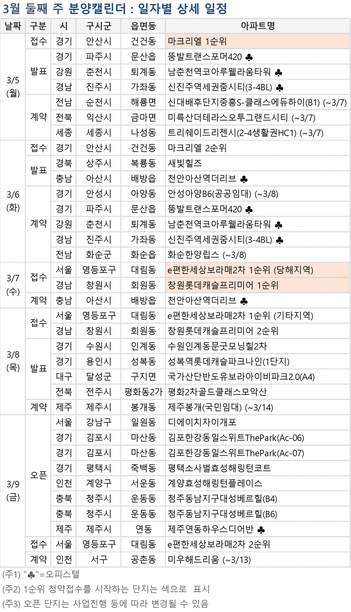 (자료=부동산114)