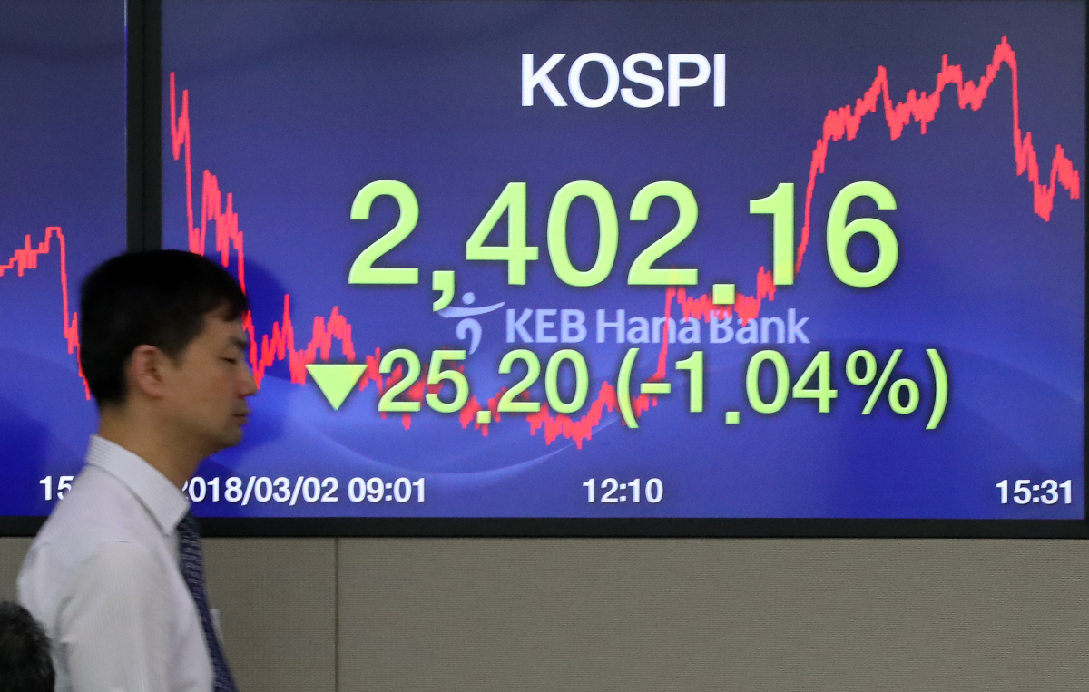 ▲2일 코스피지수는 전날 대비 25.20포인트(1.04%) 내린 2,402.16에 장을 마감했다. (사진제공=연합뉴스)