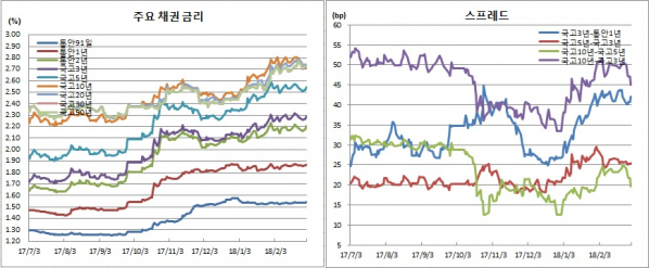 (금융투자협회)