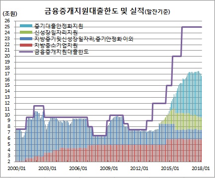 (한국은행)