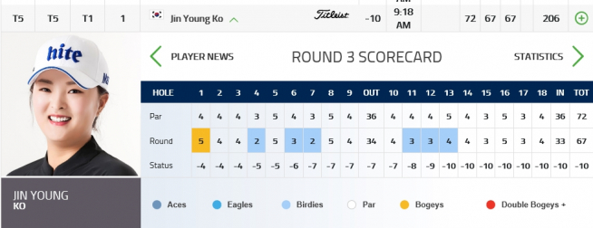 ▲고진영의 3라운드 스코어카드