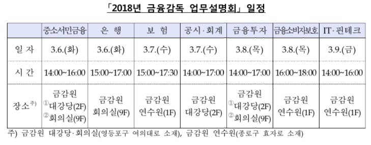 (출처 : 금융감독원)